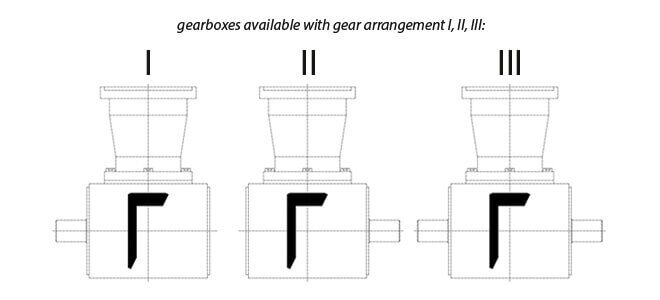 Available with different gear arrangements