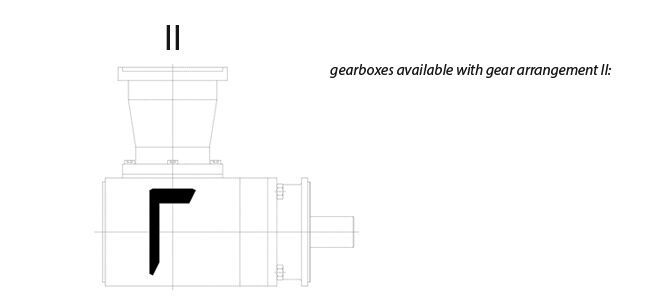Available with gear arrangement II