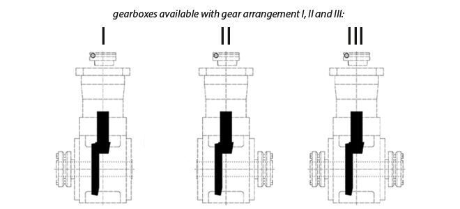 Available with different gear arrangements