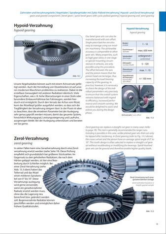 Verzahnungskatalog - Beispielseite