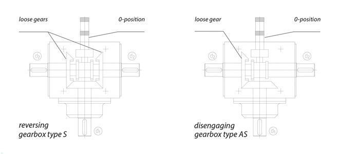 Switching & disengaging gearbox - sketch